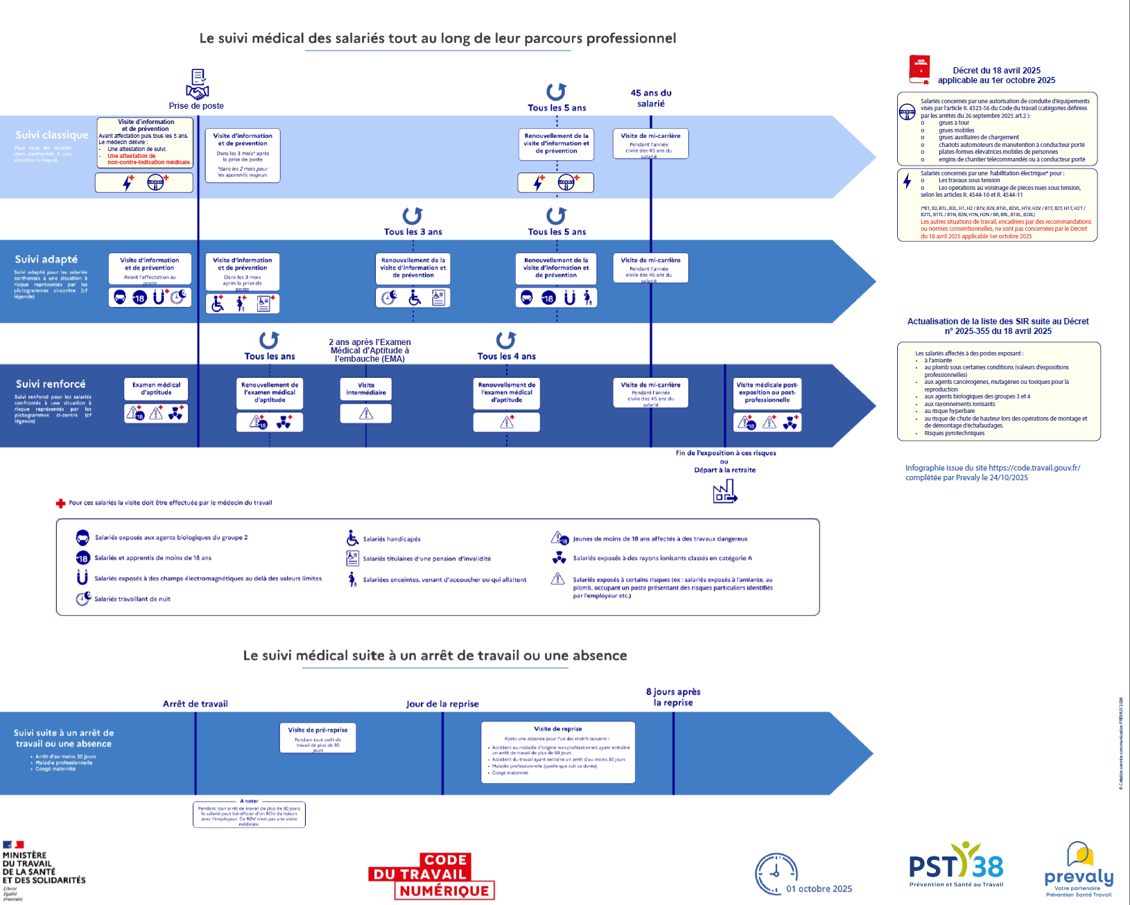 Le-suivi-individuel-des-salaries